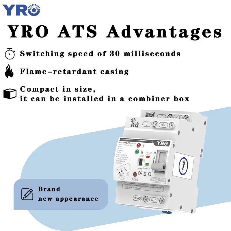 YRO ATS Advantages